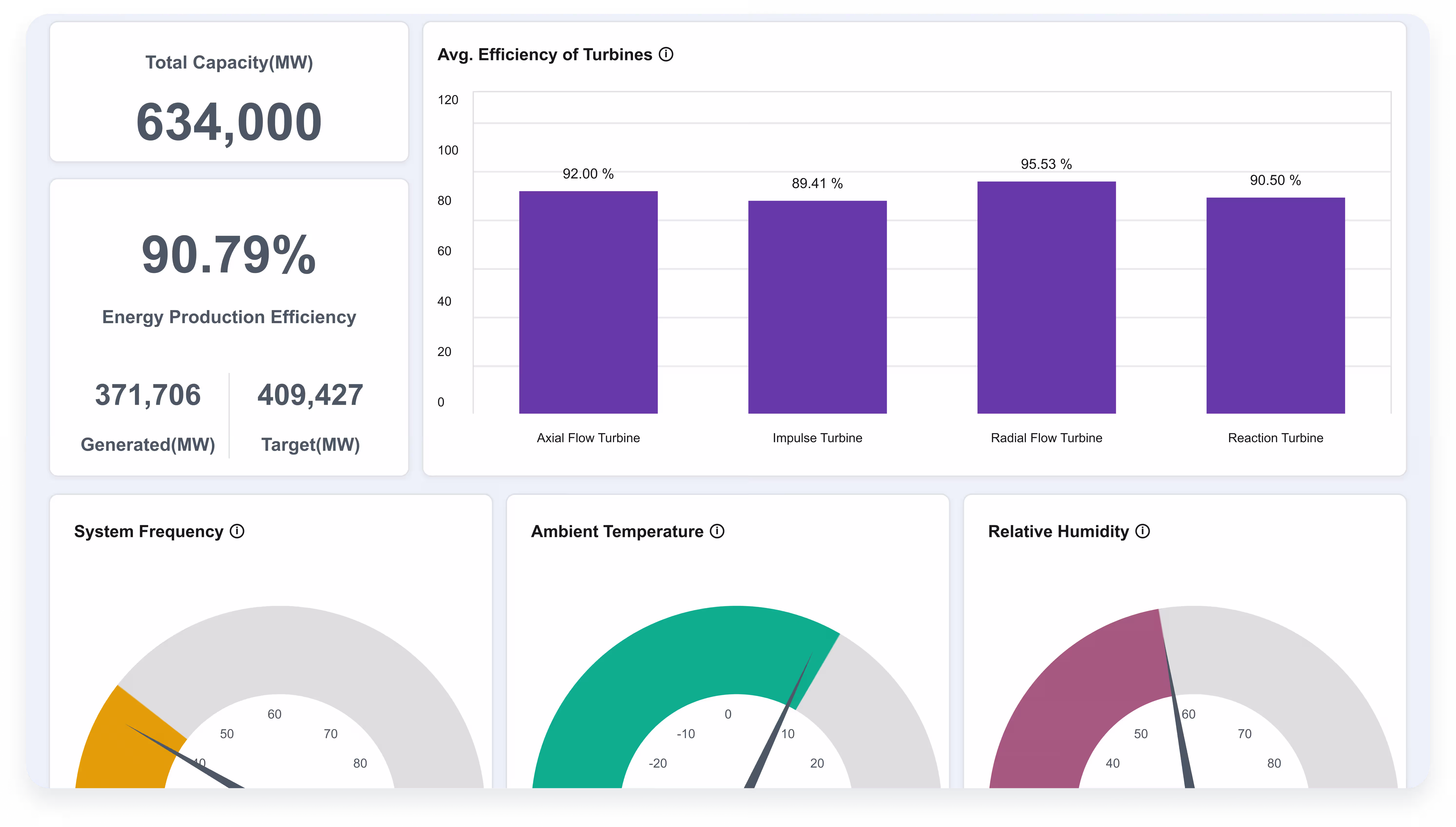 Admin Panel