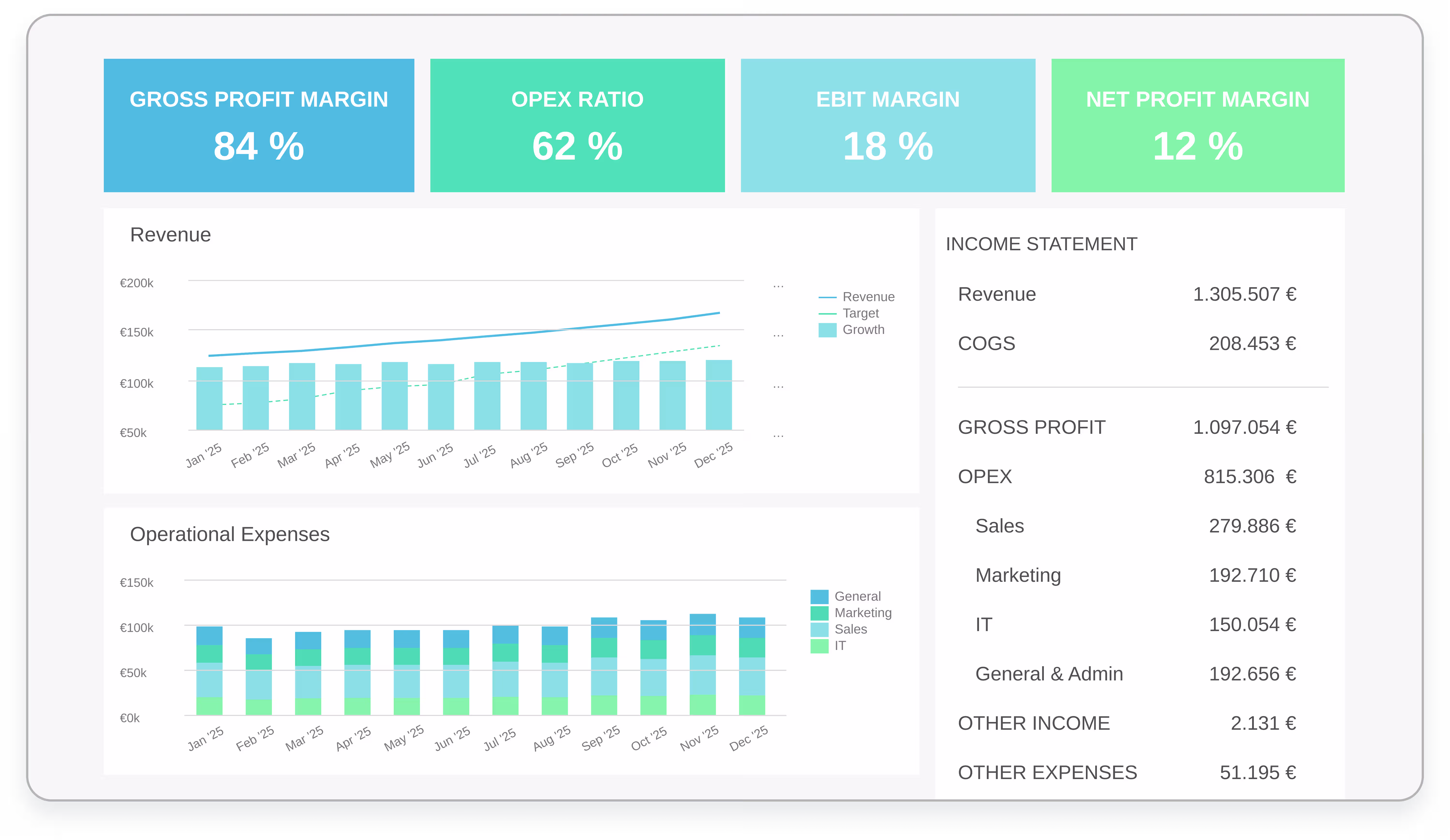 Real-time Monitoring