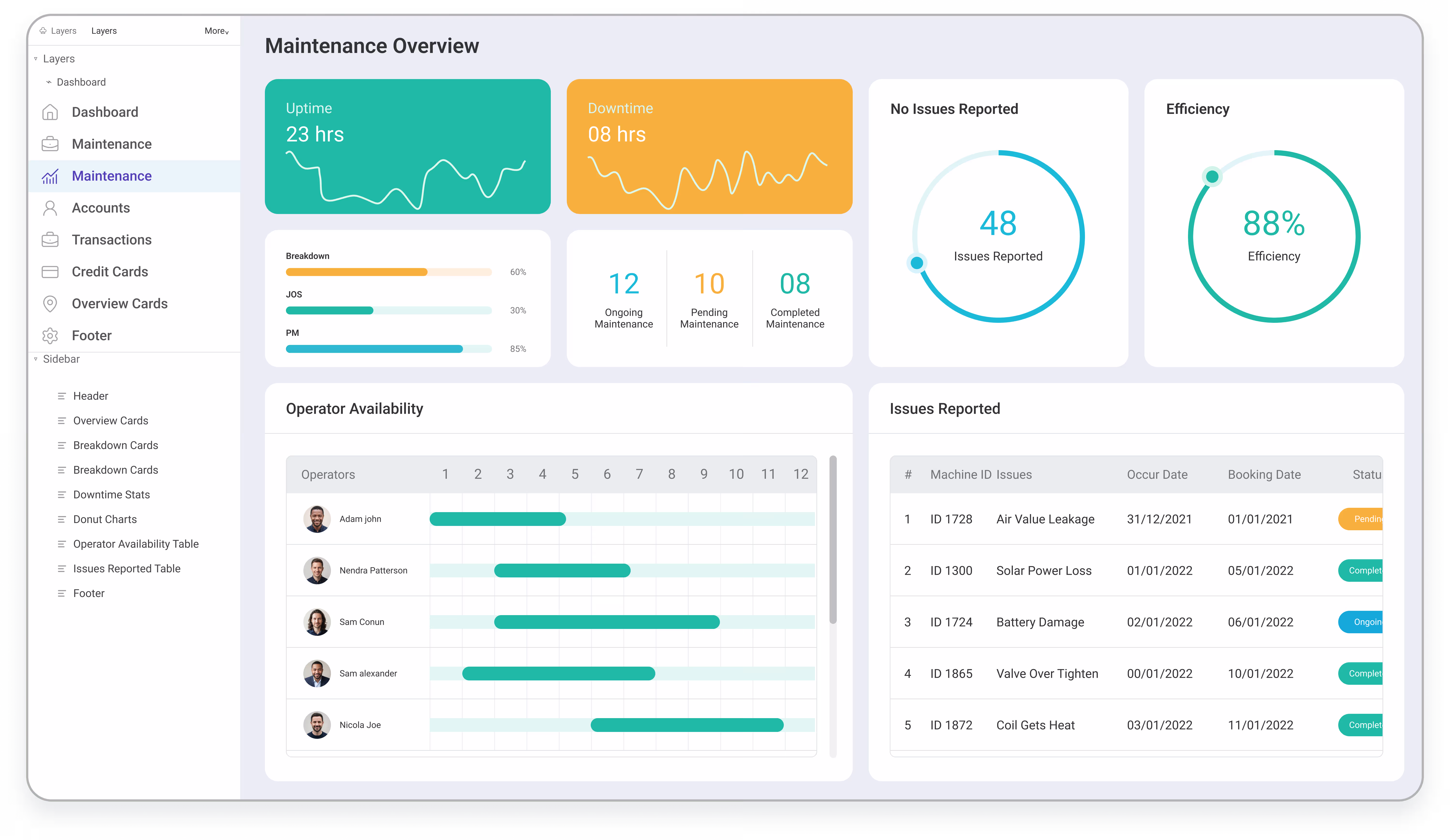 Predictive Maintenance