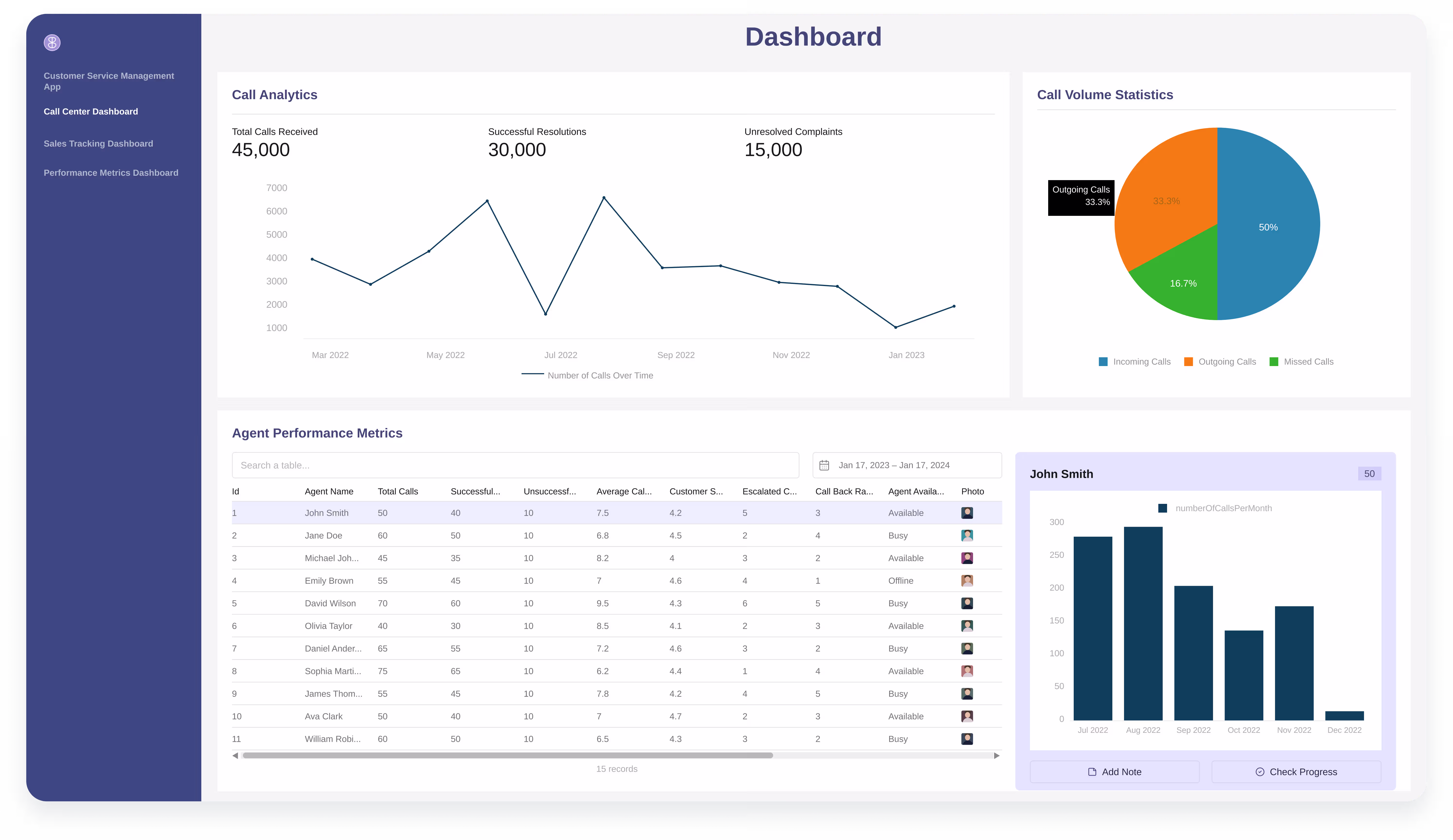 Admin Dashboard